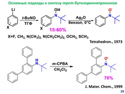 Федюшин Р.А., слайд 19