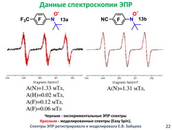 Федюшин Р.А., слайд 22