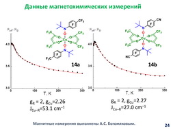 Федюшин Р.А., слайд 24