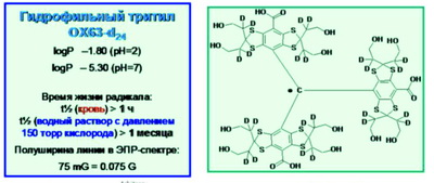 Структура и характеристики стабильного полидейтерированного тритильного радикала