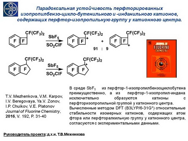 2016 - основные результаты