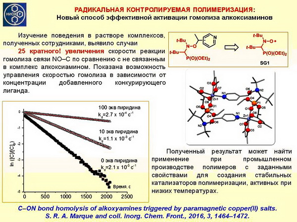 2016 - S.R.A. Marque