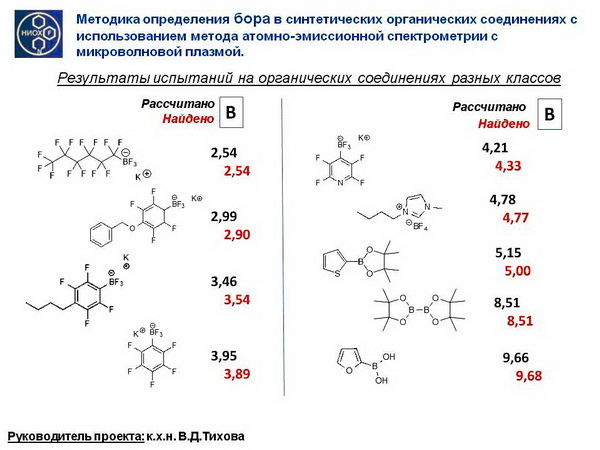 2016 - основные результаты