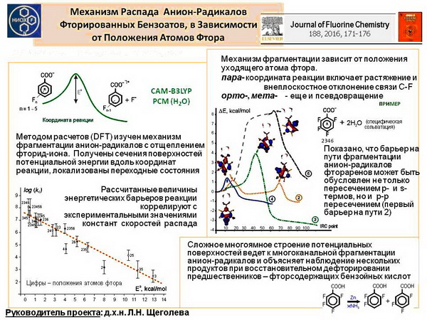 2016 - основные результаты