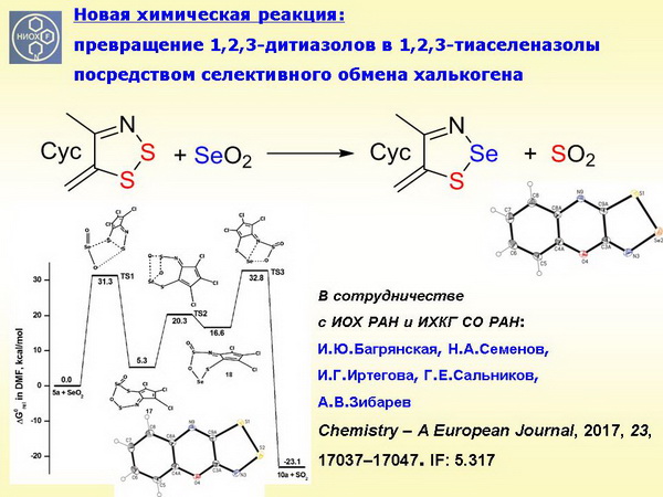 2017 - основные результаты