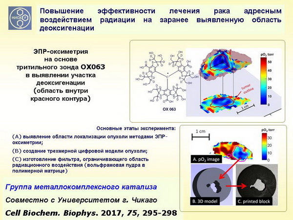 2017 - основные результаты