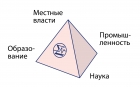 tetraedr_soran