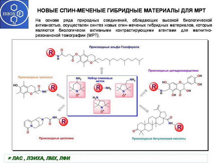 Контрольная работа по теме Синтез и применение спиртов п-ментанового ряда