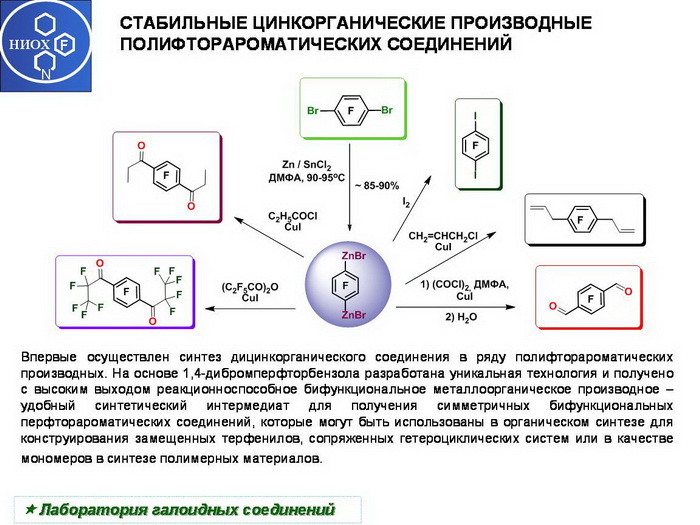 Контрольная работа по теме Синтез и применение спиртов п-ментанового ряда